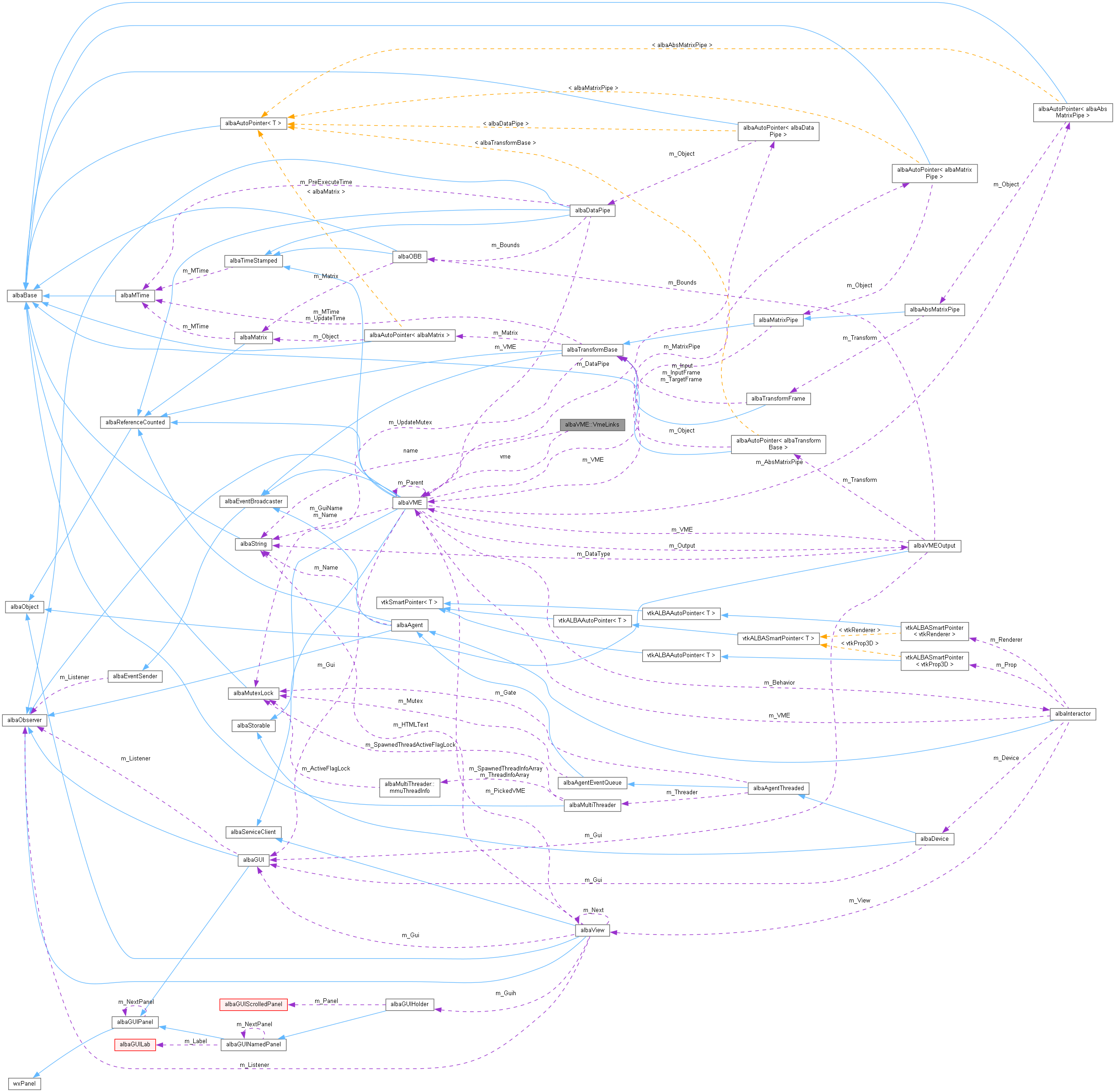 Collaboration graph