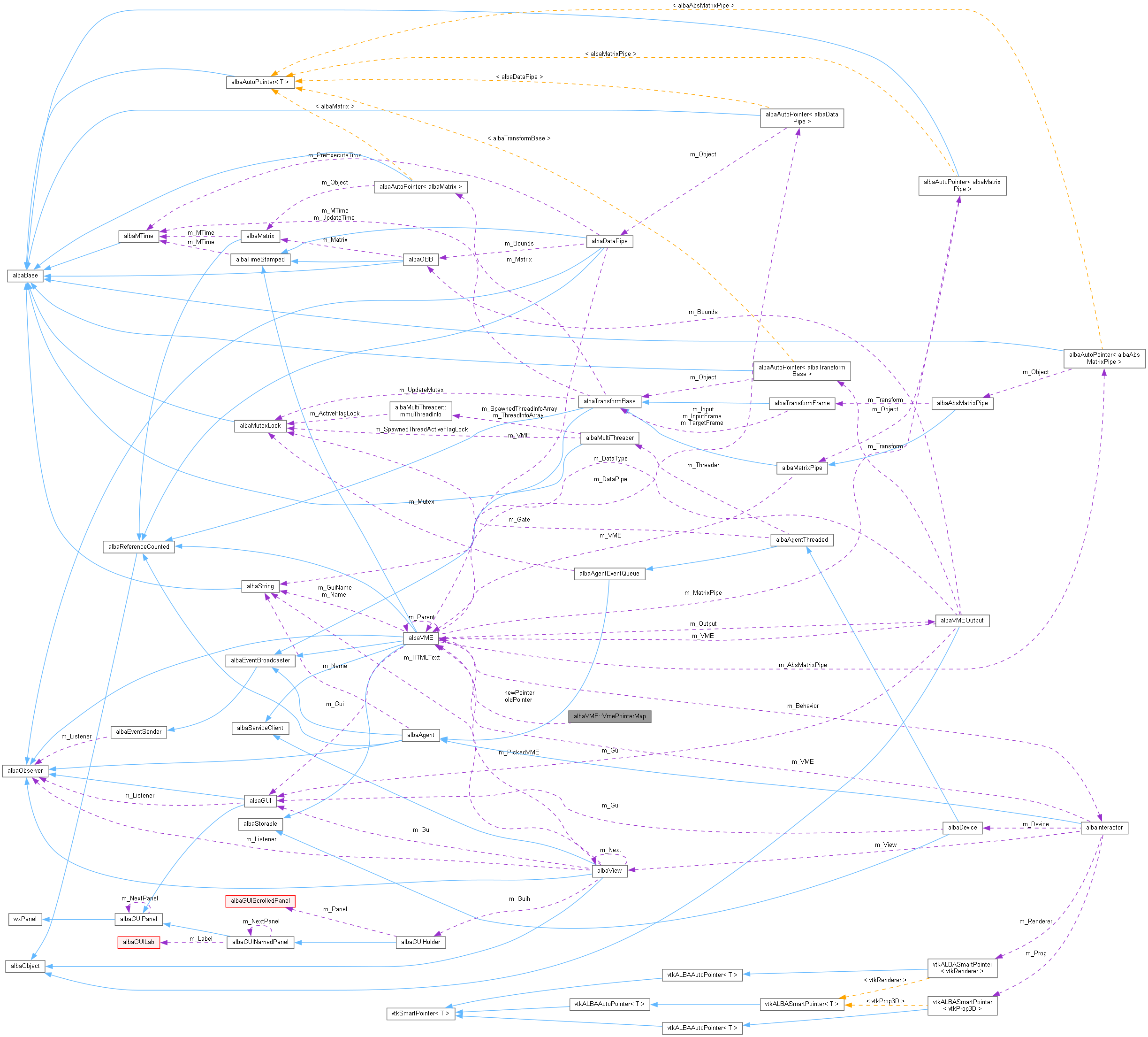 Collaboration graph